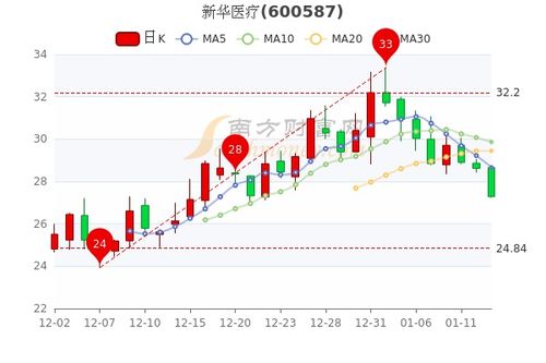 股票市盈率一13是什么概念