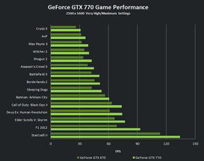 gtx770功耗为什么这么高(GTX770和GTX660哪个好)