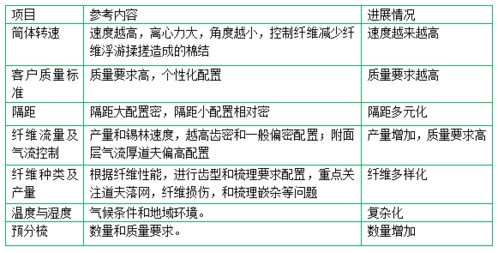 房产局查重的重要性及作用