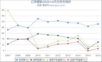 300014 亿纬锂能