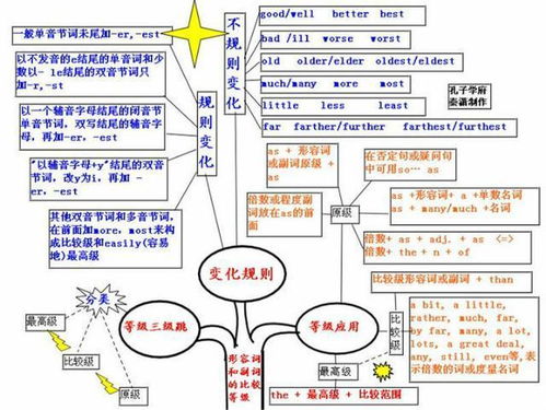 形容词和副词的知识点归纳思维导图