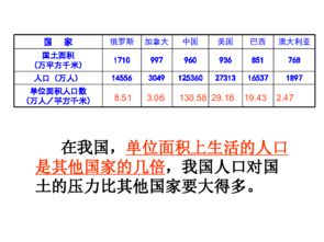 我国人口问题及对策 