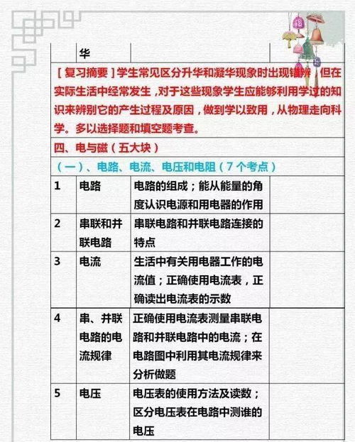 73个高频初中物理考点知识归纳讲解 打印练习,扫除知识盲区