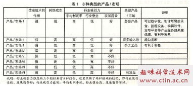 网络经济,浅析,企业经营,工商管理