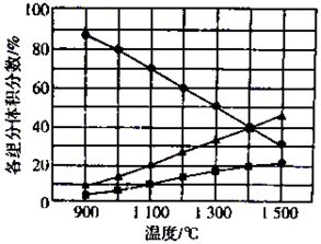 相同质量的不同物质，分子数多少如何比较