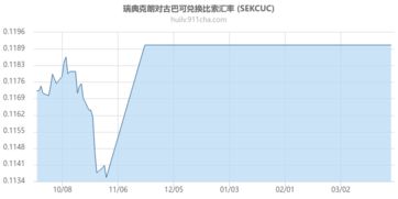 古巴可兑换比索,古巴兑比索:了解古巴货币。 古巴可兑换比索,古巴兑比索:了解古巴货币。 百科