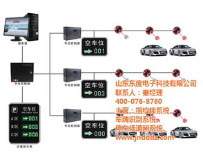 车位引导系统的市场状况(停车场系统厂商北京)