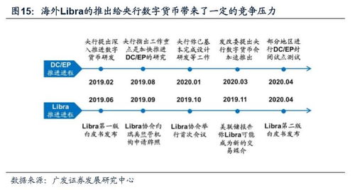 gds数字货币,gdax数字货币多少人被骗