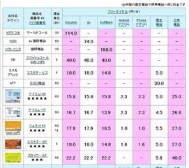 请问在中国打电话到越南多少钱每分钟？