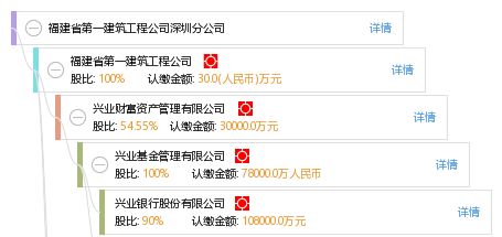 福建省第一建筑工程公司有上市吗