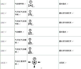 所有閥門用材料及代號(hào)(閥門代號(hào)圖形表格)(圖1)