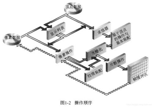 opengl渲染gpu选自动吗(opengl安装与配置win10)