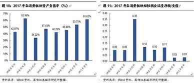 什么是速动资产？