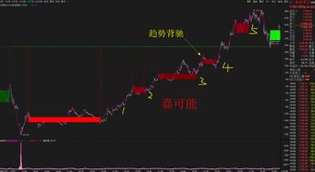 缠中说禅的股票，日线级别的次级别是120分钟级别还是60分钟级别的？