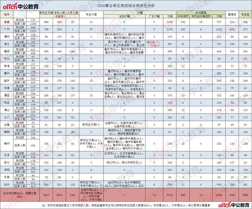 成都职高生现状分析怎么写