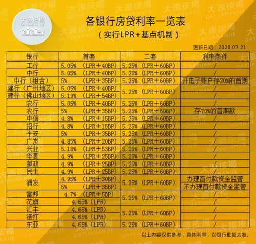  富邦银行房贷利率,优惠与选择指南 天富登录