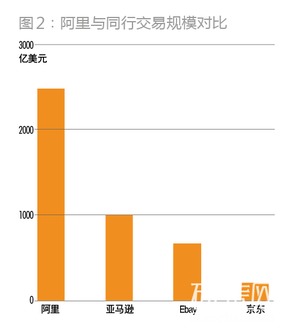 个人股份持有越多越好吗？为什么马云只持有10%，拥有50%不更有话语权吗？