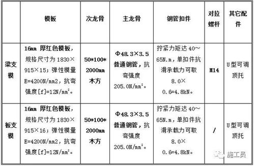 突发 北海一工地脚手架垮塌,工人被10米脚手架群压埋