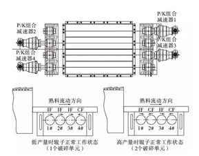 篦冷机锤破改辊破后容易出现的问题