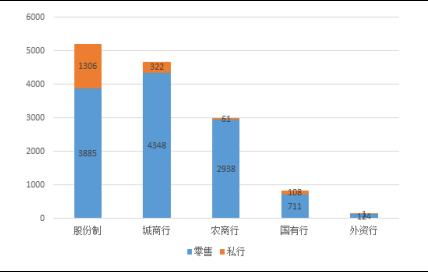 私募理财产品是什么？有哪些？