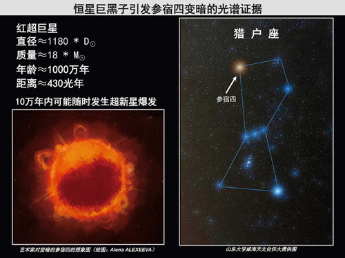 猎户座α星参宿四是一颗红超巨星，它是不是处于碳聚变阶段呢？