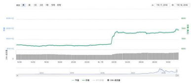 比特币的价值变动,比特币的价格由什么来决定