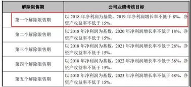 伊利股份在2022年上半年业绩相当不错，股东人数有没有突破6万户？