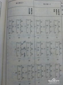 用五格数理起名 撰名便览 取名的的方法 