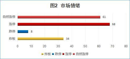 证券软件中看综合排行按数字80,就是不知看分类排行领涨概念按什么数字,请告知?