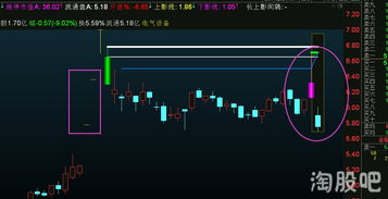 如何做自己的通达信股票池