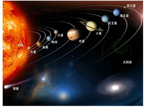 科普知识 5 太阳系的诞生