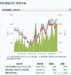 商品期货PTA前几个月的1分钟数据在哪里可以看到。PTA1201的我的软件只能看到6月份的