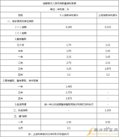 怎么计算银行存款利息(银行存款利息计算公式是怎样的)