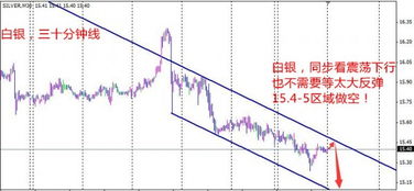 答案：看空做多是什么意思