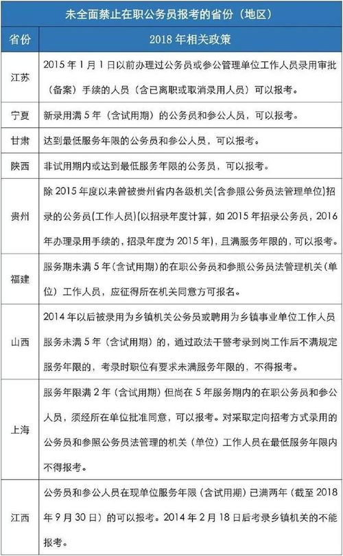 这类人被禁止参加国考和省考,解决方法在这里