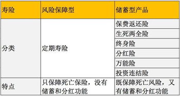 如何理解高风险高收益