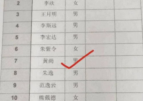 谁教你这么取名的 家长绞尽脑汁想出 好名字 ,老师却张不开口