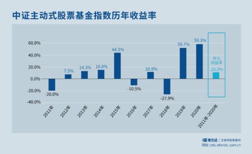 基金盈利和亏损是怎样计算的