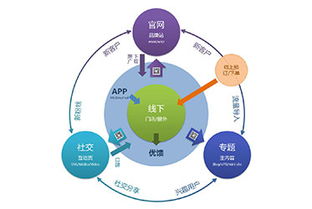 线上和线下是什么意思