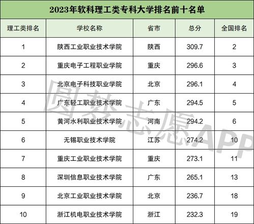 国际大学排行榜2023年最新,全球高等教育的新格局