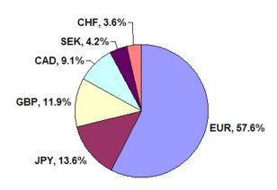 外汇黄金是什么意思？