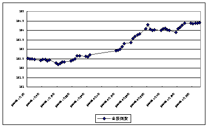 万科企业拟于7月31日起上市其“23万科01”股票