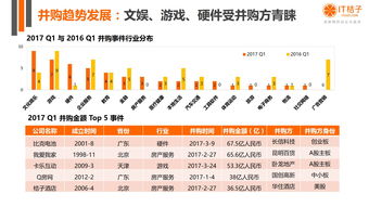 平均业绩涨幅13.55% 浦银安盛债券投资能力获评三年期五星评级