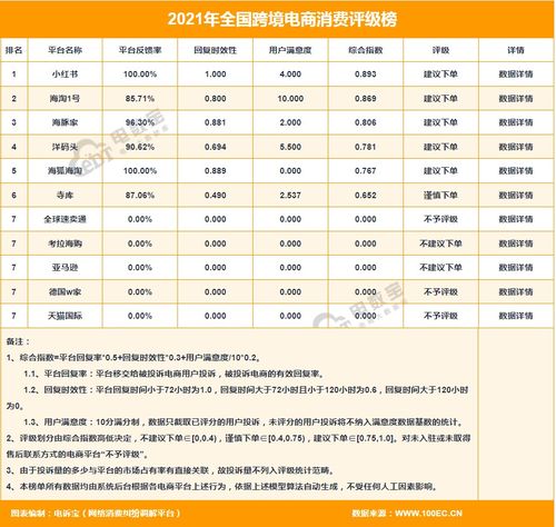 寺库 2021电诉宝用户投诉数据出炉 获 不建议下单 评级