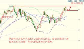黄俊睿：原油行情预测及操作技巧！