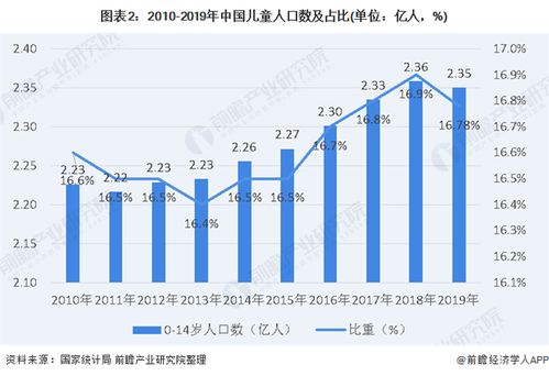 收官2020,为何少儿教育培训市场投资回报率高