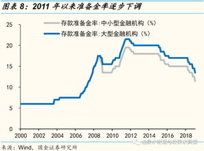 资本回报率的计算