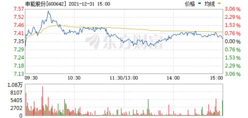 申能股份最近走势怎样?