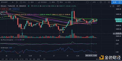 比特币2月走势,比特币行情怎么样