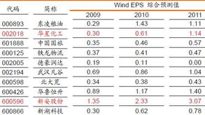 中投证券股票账户利息结算时间